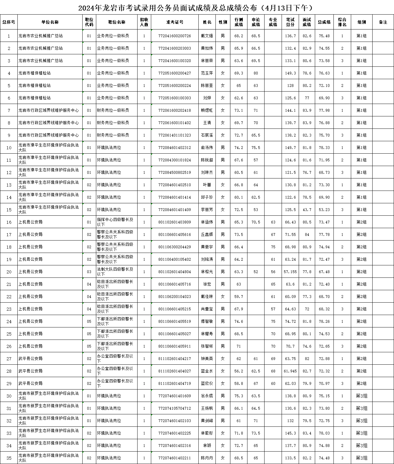 国家公务员考试成绩解析及用户体验优化指南（普及版5.876）