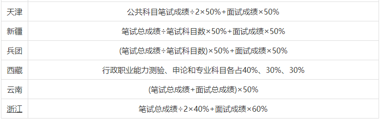 公务员笔试成绩计算系统设计与社群版应用，成绩公式详解及用户系统设计探索