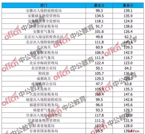 公务员考试成绩解读与提升策略，专业版总分增强方案（9.8版）