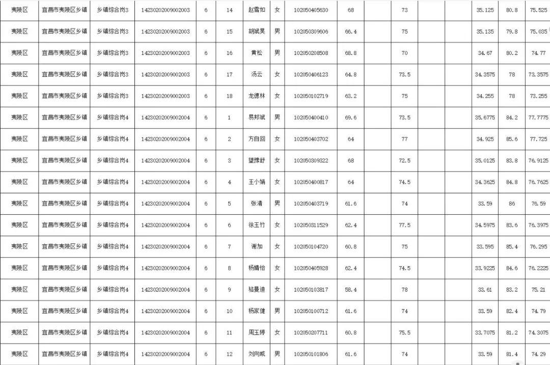 公务员成绩公布时间探讨，效率升级方案_优享版报告 7.227