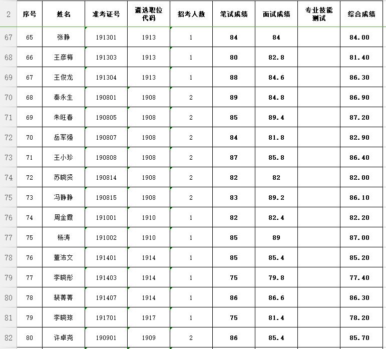 公务员成绩公布时间探讨，效率创新模块分析