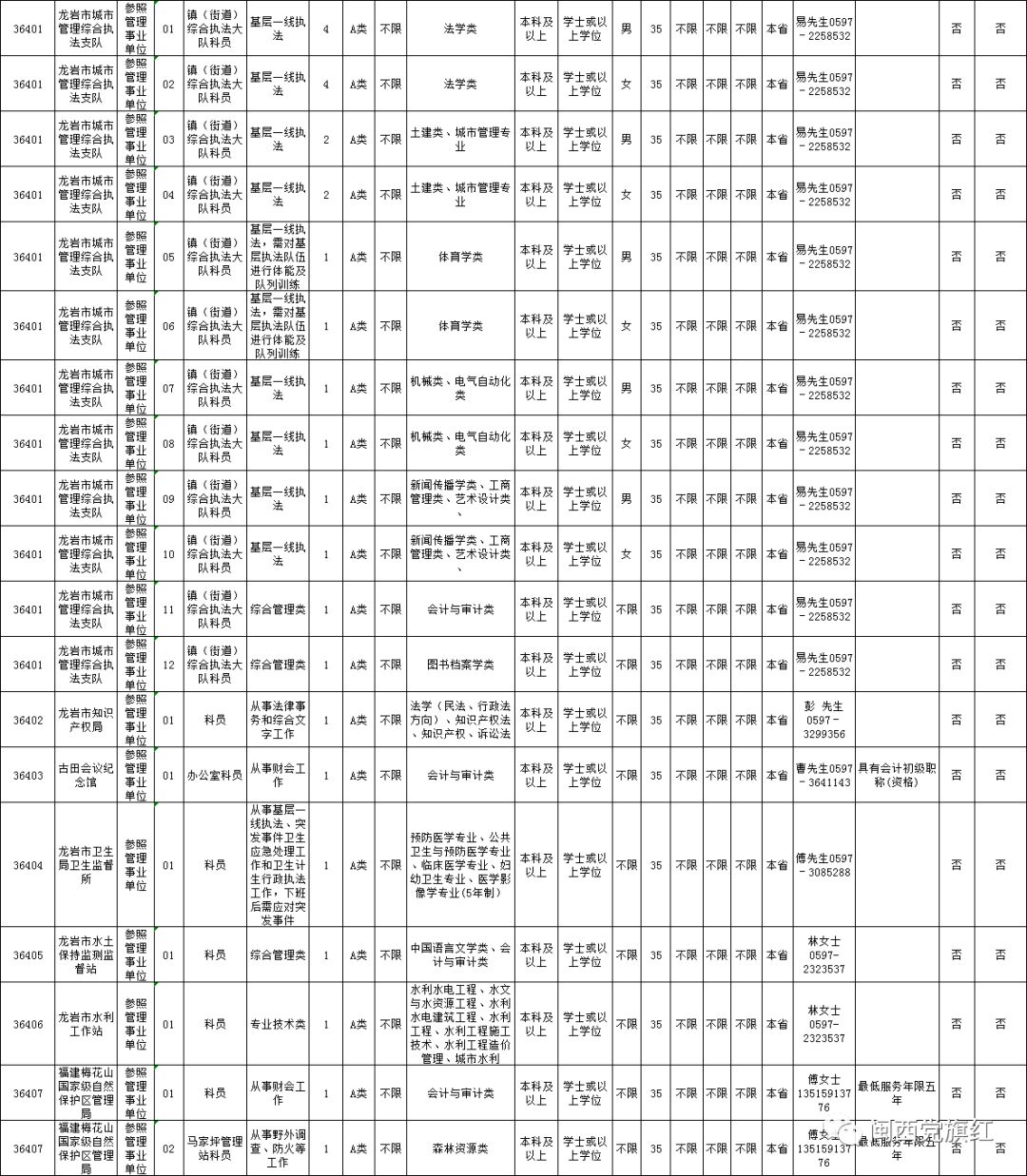 福建公务员岗位招录表全面解析与智能界面设计探讨_最新免费版7.650深度报告