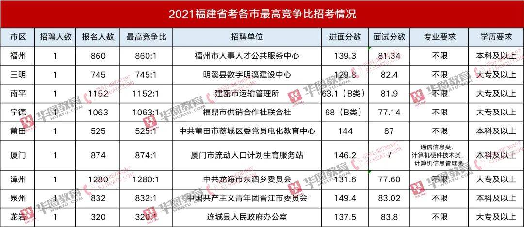 福建省公务员考试详解与效率优化指南_储备版7.304