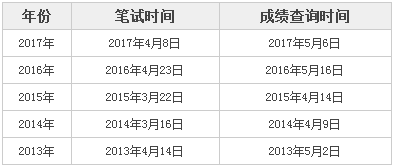 202年公务员考试成绩公布时间探讨，知识增强优化卓越版