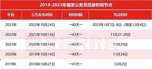 2024年国考成绩公布时间决策支持方案与智能版探讨