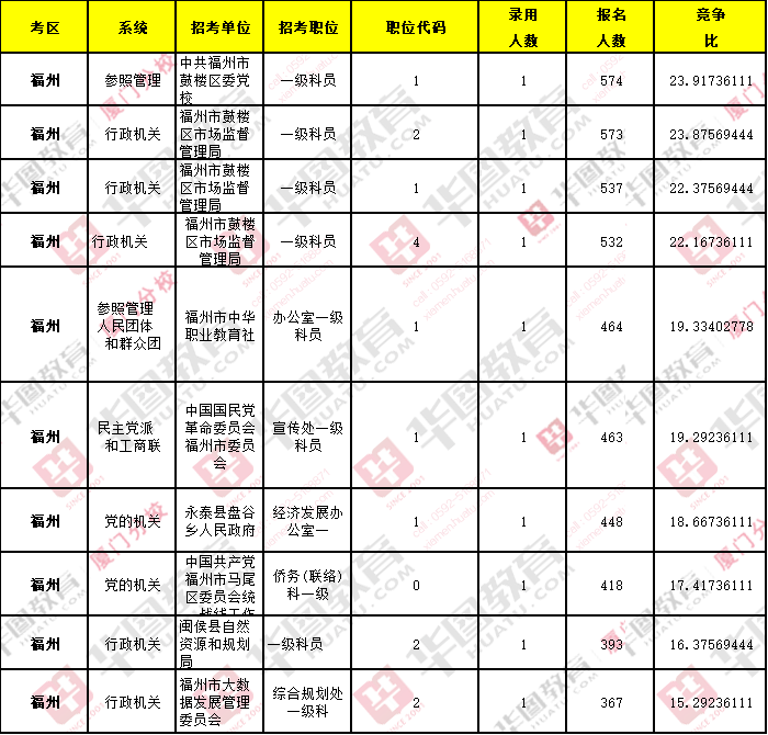 福建省公务员考试职位表深度解读与前瞻知识优化指南（卓越版3.821）