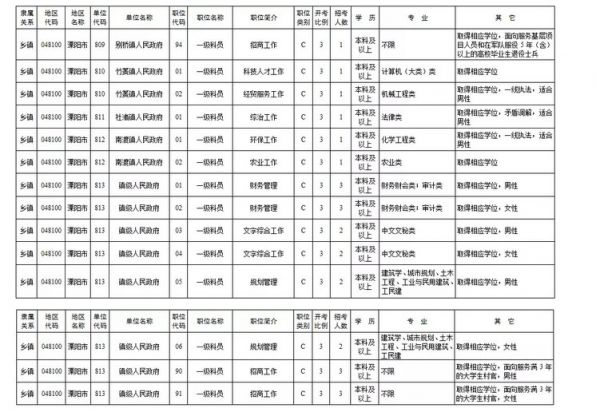 公务员报考指南，岗位表解读与选择策略——尊享版用户信息详解