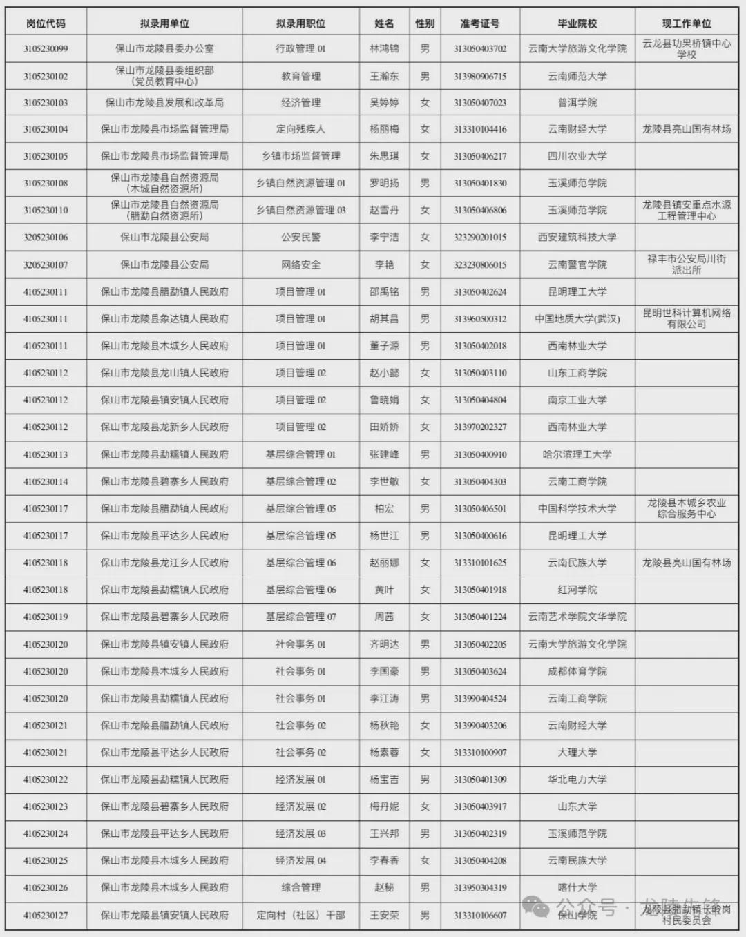 科技系统优化公务员招录公告发布通知，XXXX年公务员招录正式启动