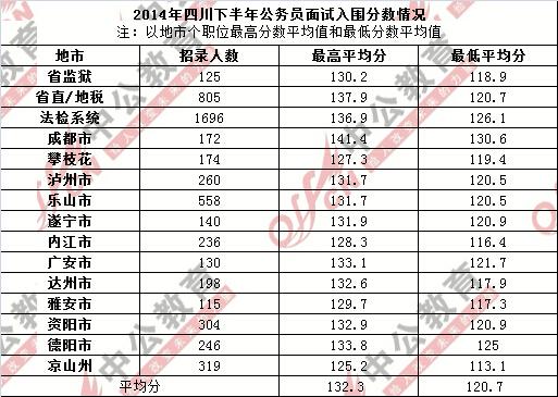 公务员考试笔试成绩折合计算详解，科技系统设计优享版指南 6.722