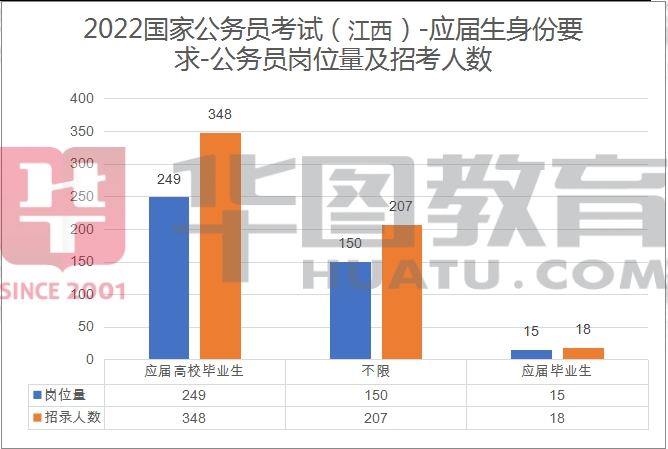 极光之恋 第5页