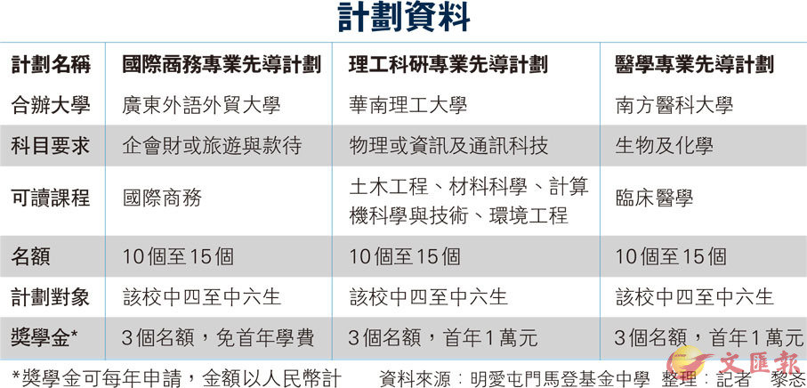 2024香港正版资料免费盾,持久性计划实施_轻量版65.410