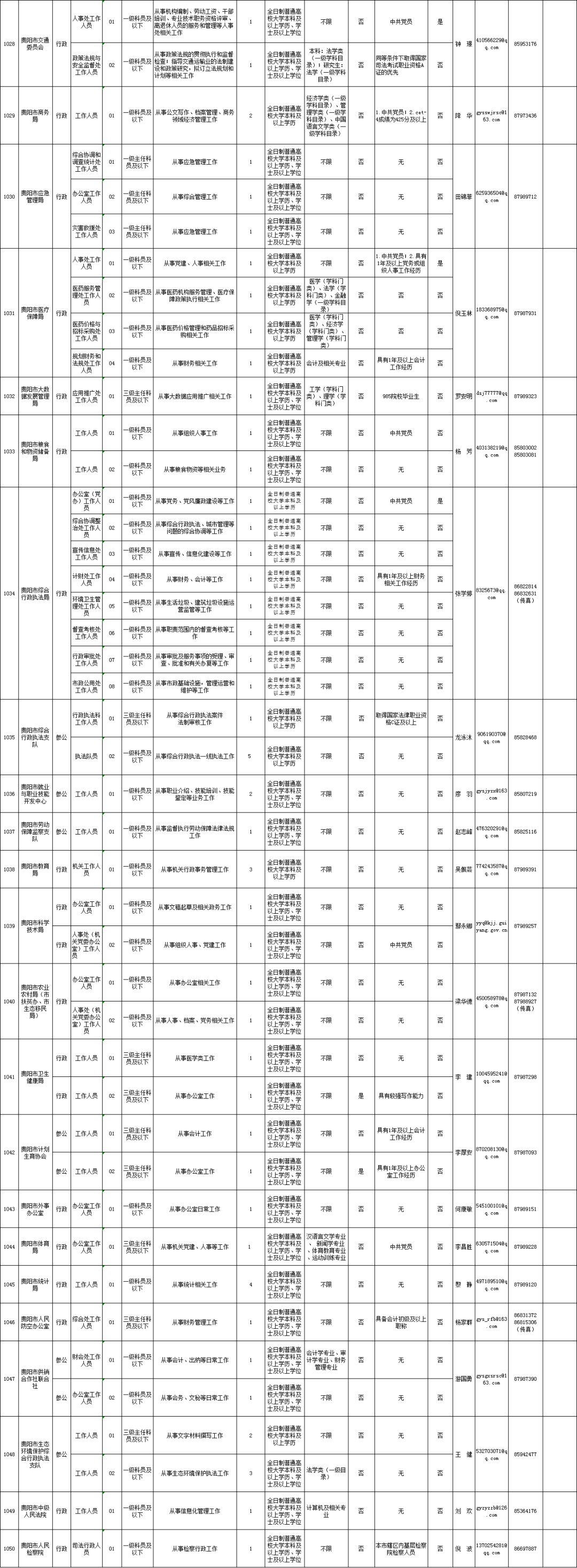 考公务员哪个单位更好？用户提升模块推荐社交版