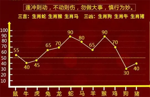 2004年一肖一码一中,适用计划解析_社交版95.670