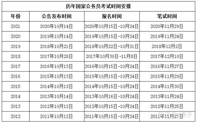 公务员考试准备时间规划，前沿科技助力备考指南 简易版 8.402