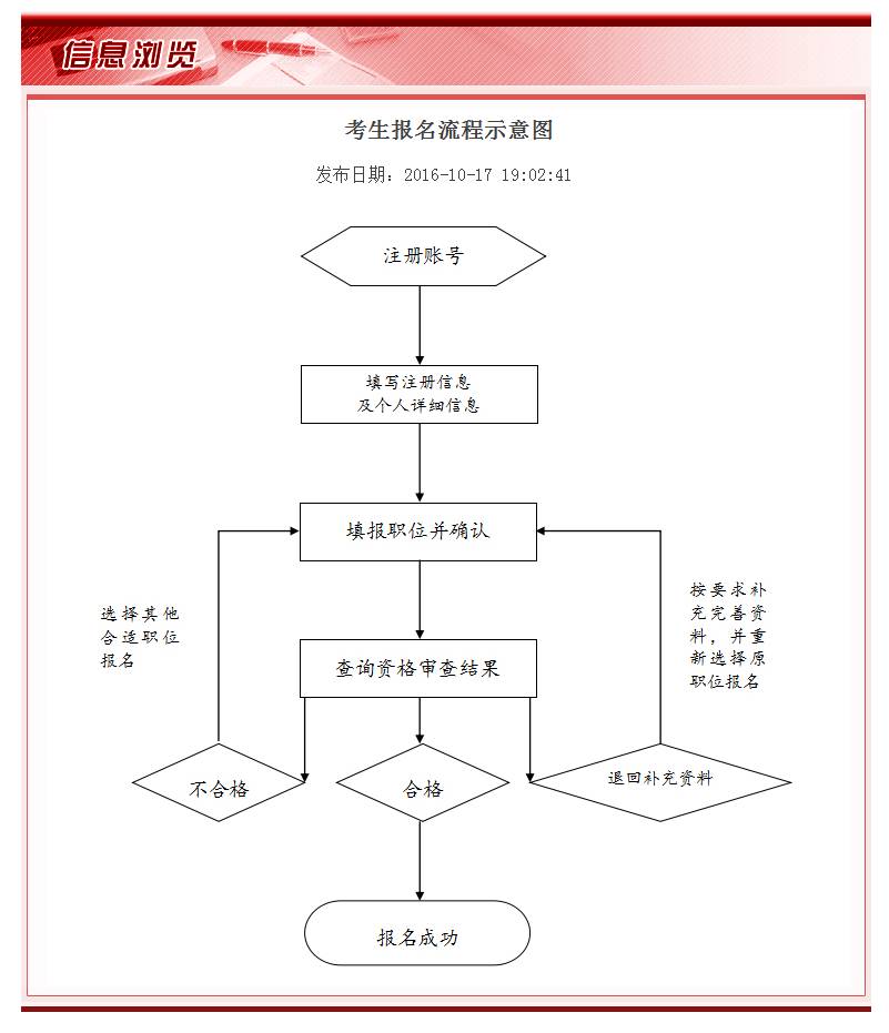 考公务员备考流程详解及方案优化解析指南_专业版最新解析