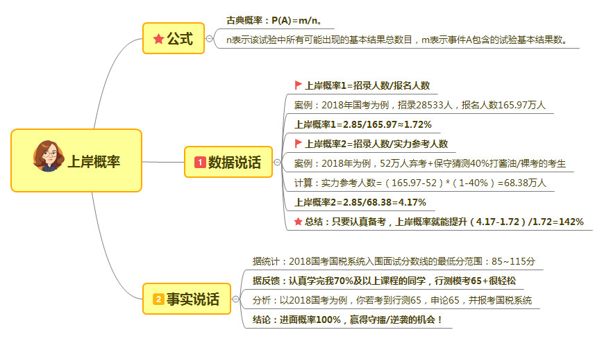 零基础如何开启公务员备考之路，社群版成就优化模块攻略