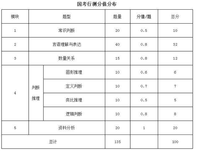 公务员考试备考策略解析，一个月备考是否足够？心态调整与未来设计精英指南 8.819版