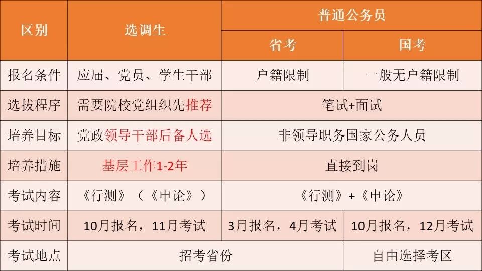 公务员面试考察内容全面解析数据辅助系统专业版深度解读