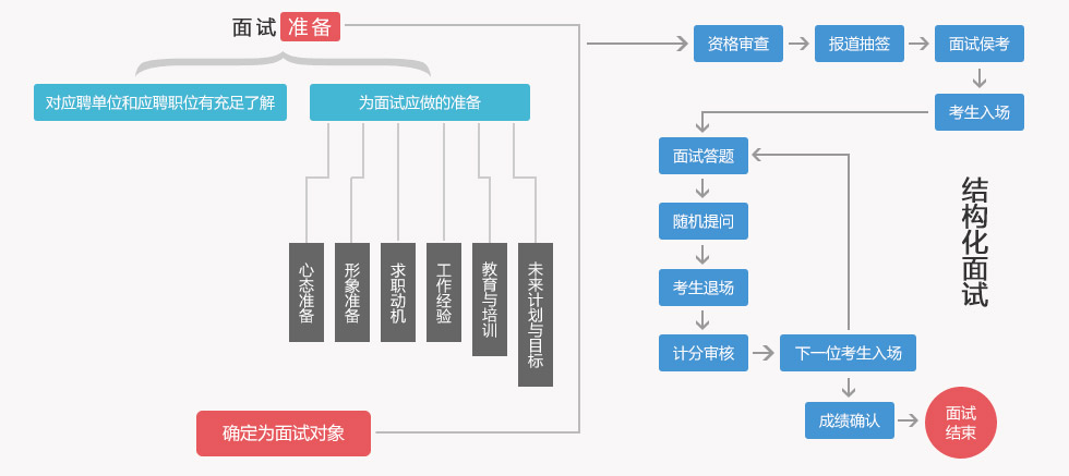 公务员面试形式深度解析，结构化与非结构化特点与科技系统优化探讨