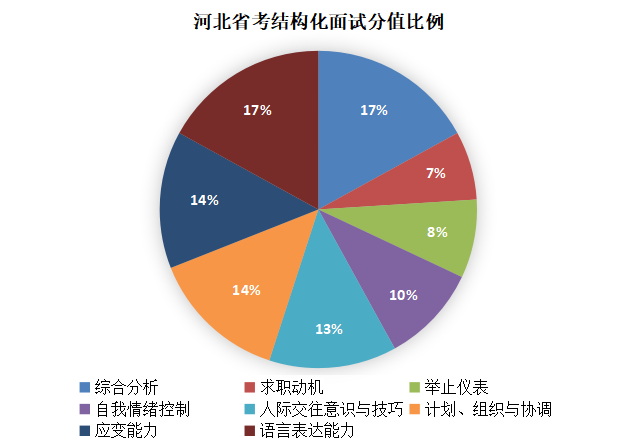 公务员面试形式了解途径与高效策略拓展方案_优享版指南 7.352