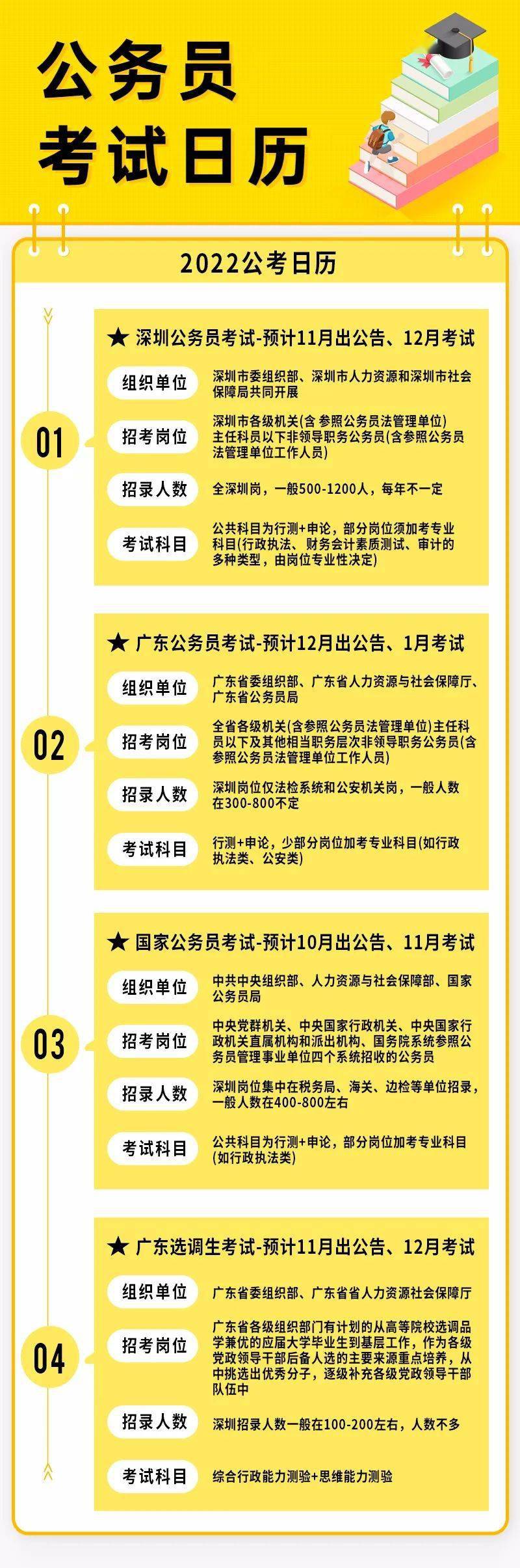 公务员考试全方位深度解读与成效提升系统分析，专业版6.512攻略