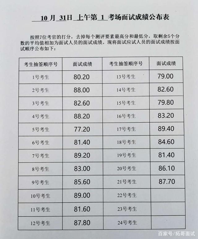 公务员笔试分数折合计算效率升级方案_优享版7.227解析