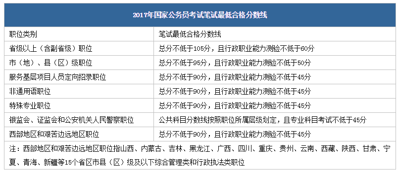 公务员晋级攻略，笔试成绩与面试入围标准解析，晋级智能指南_至尊版7.402