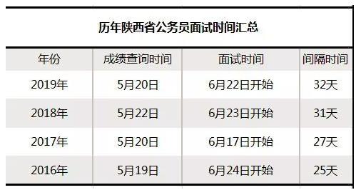 公务员选拔过程中的笔试与面试占比分析，知识提升与专业支持