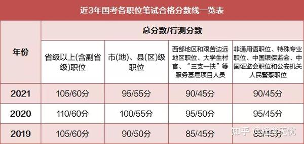 公务员笔试满分及分数分布解析，成效优化研究报告（简易版）