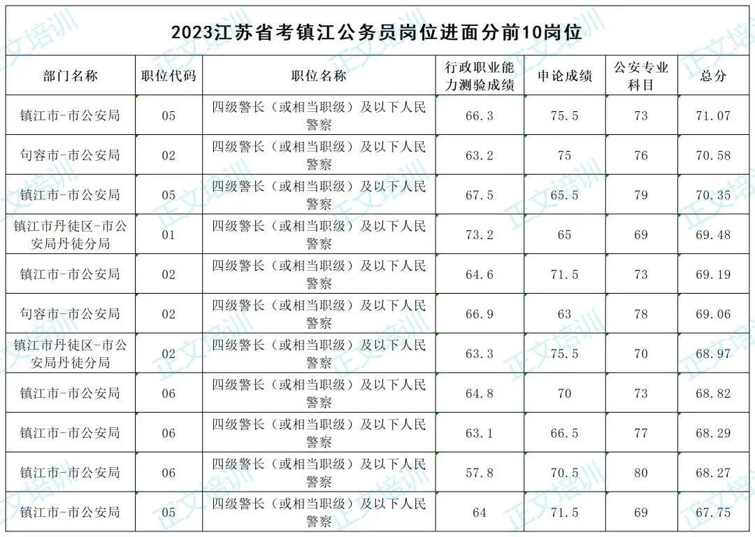 申论文章，解析国考真题决策数据解读_定制版报告（最新）