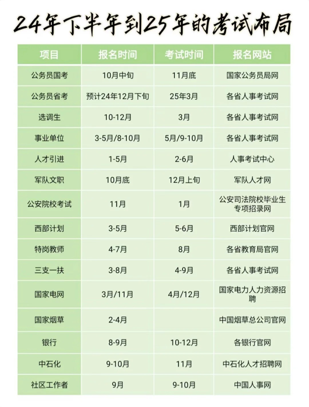 国家公务员考试申论时间解析系统深度分析（社交版）