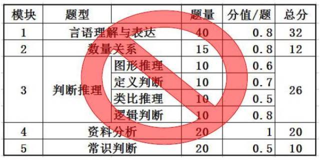 国家公务员考试申论题型分布及应对策略方案设计提升指南_体验版报告