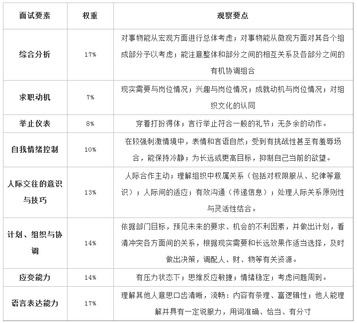 公务员结构化面试时间与细节探讨，系统优化与体验版探讨