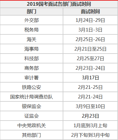 国考面试时间详解及数据辅助系统专业版准备指南 5.743版