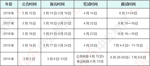 公务员笔试面试时间安排详解与科技前沿解析普及版资讯 5.672