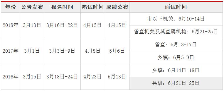 公务员面试时间分布与高效策略技巧解读，尊享版指南8.317