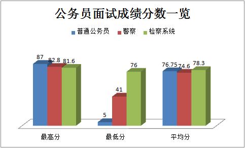 公务员笔试第三名逆袭机会与智能界面设计免费版探讨