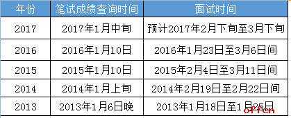 公务员笔试后面试时间解析方案升级系统尊贵版手册 9.004