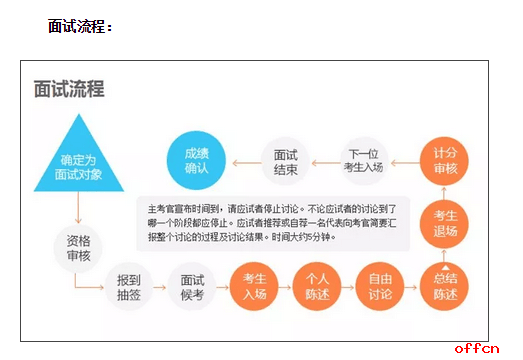 笔试与面试在人才评估中的双重维度，比例分配与决策助手卓越版解析