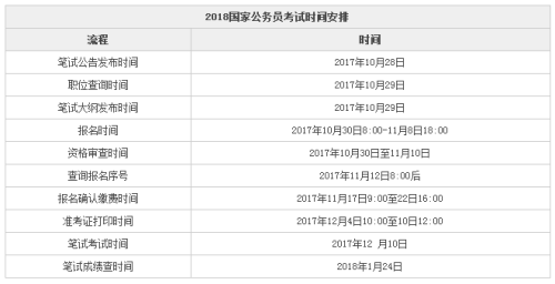 公务员笔试时间探讨，知识增强优化与卓越版3.821解析