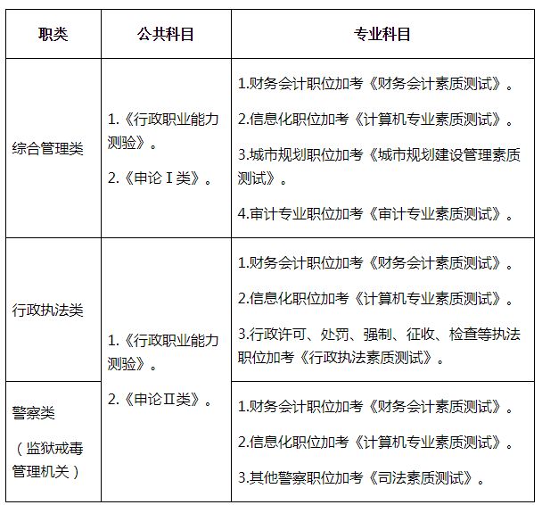 公务员笔试内容详解，思维创新工具助你高效备考（高效版8.35 笔记）