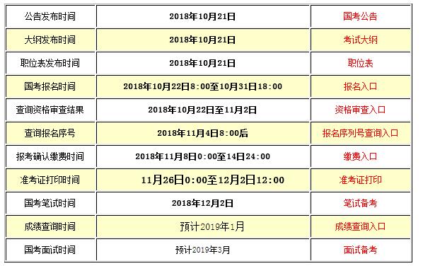 公务员考试科目和内容解析数据管理系统_最新版解析手册上线啦！