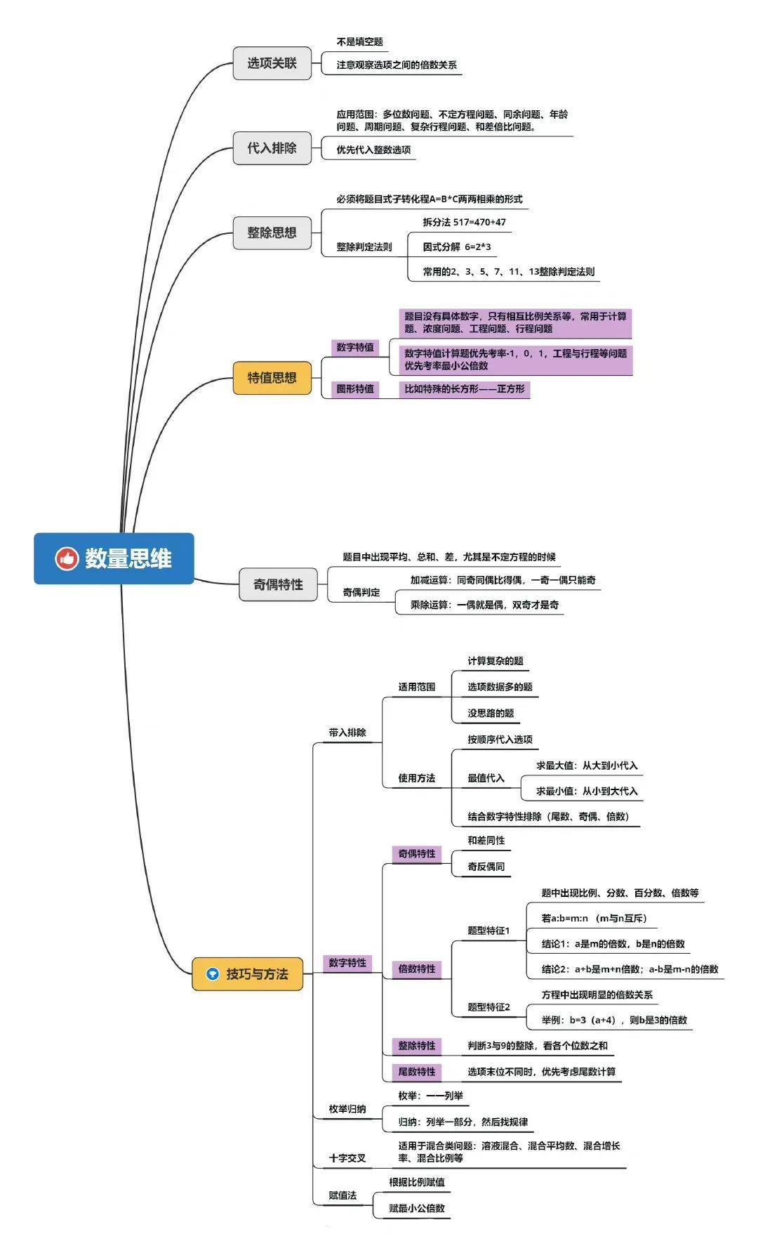 公务员行测高效版，探索策略创新方案优化之道