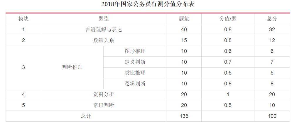 国家公务员考试行测及格分数解析与智能成就提升高端指南4.302版