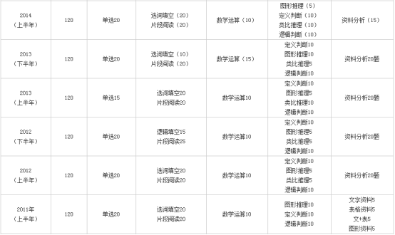 公务员行测题型解析与分数分配效率提升方案——精英版指南 3.881