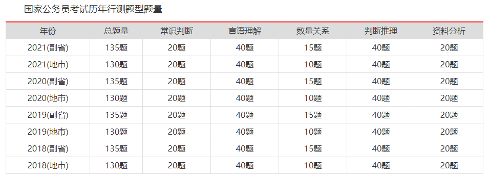 公务员行测考试分数要求深度解析与备考指南，高效版 4.770