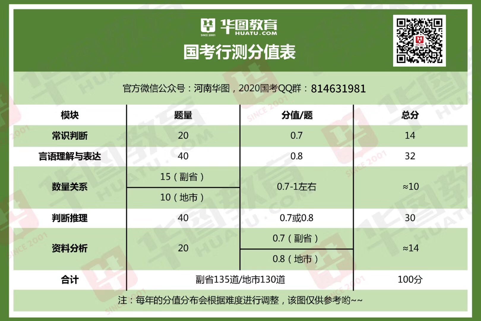 国家公务员考试行测内容解析，行政职业能力测验全面解读及未来分析工具展望（储蓄版7.140）