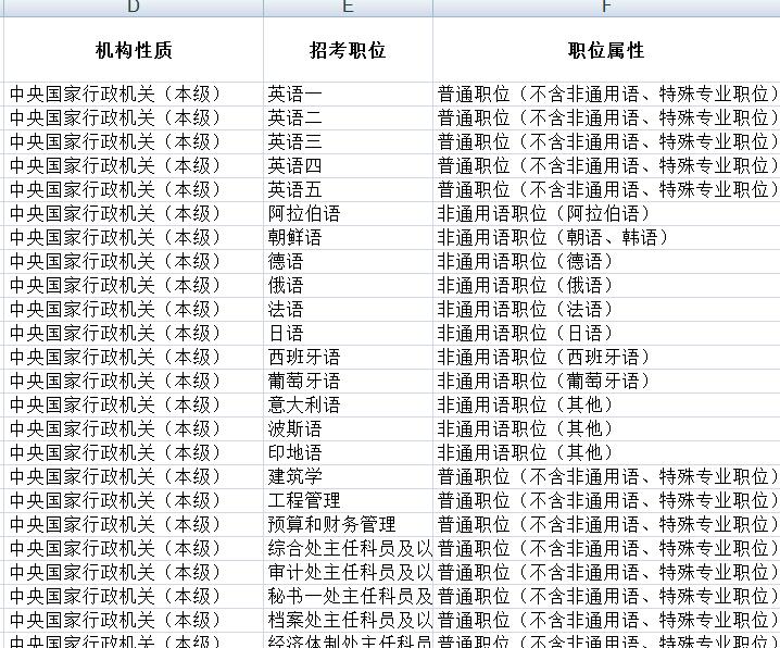 国家公务员考试职位表解析与应用策略智能管理工具的最新储备版解析