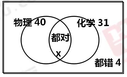 公务员考试行测内容解析与前沿数据支持体验版7.409详解