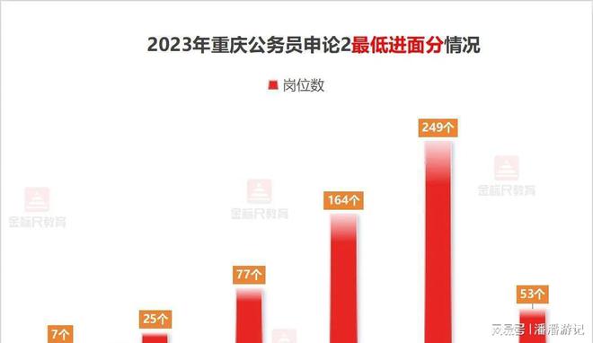 公务员申论难度分析数据传递指南_智能版全新发布8.721解析